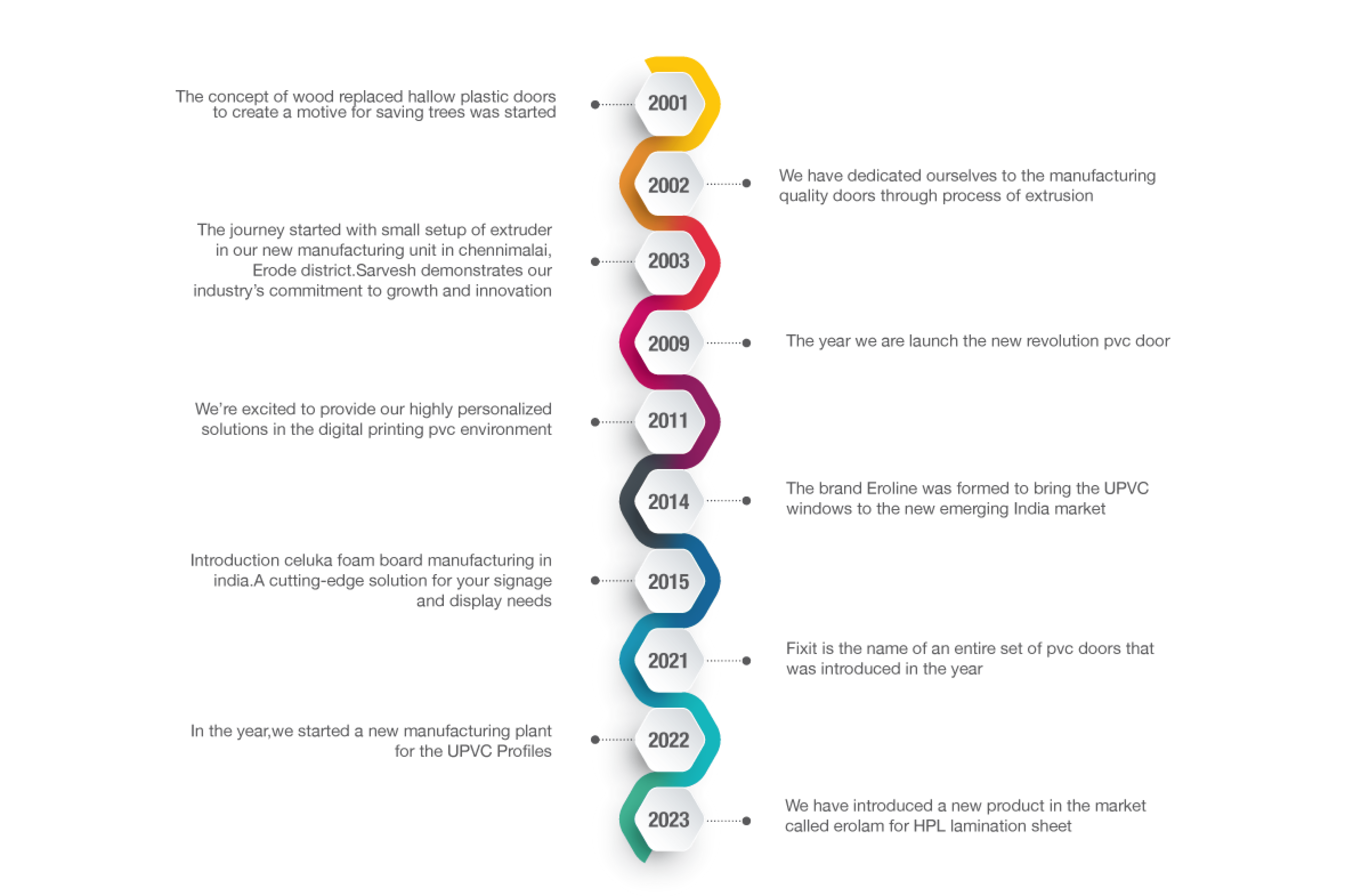 Time-Line-Img