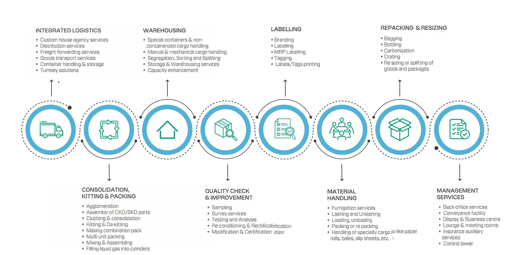 Possibilities in Economic Zone